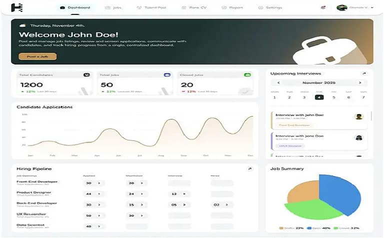 Dashboard overview with a welcome banner and KPI cards (Total Candidates 1200, Total Jobs 50, Closed 20), upcoming interviews, a candidate applications line chart, hiring pipeline, and a job status pie chart.