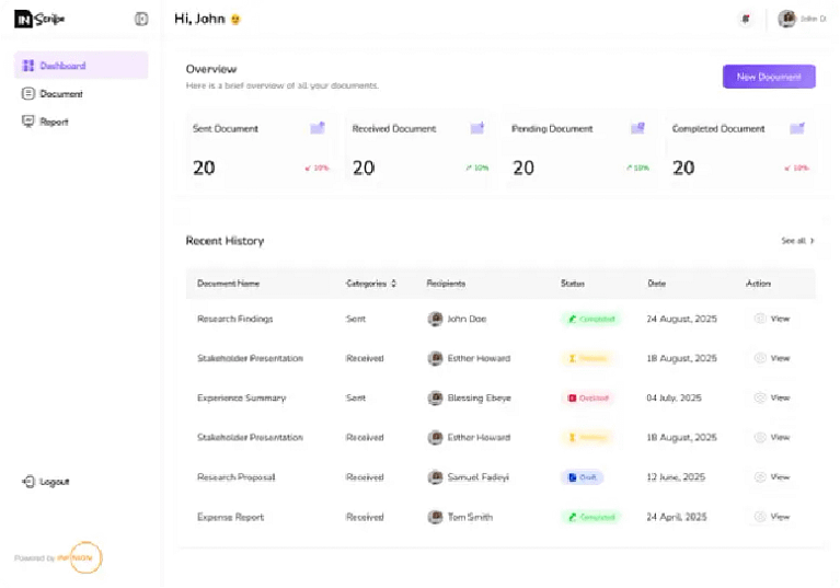 User dashboard UI showing document workflow with four status tiles and a recent history table on the right side panel, plus a left navigation bar and New Document button.