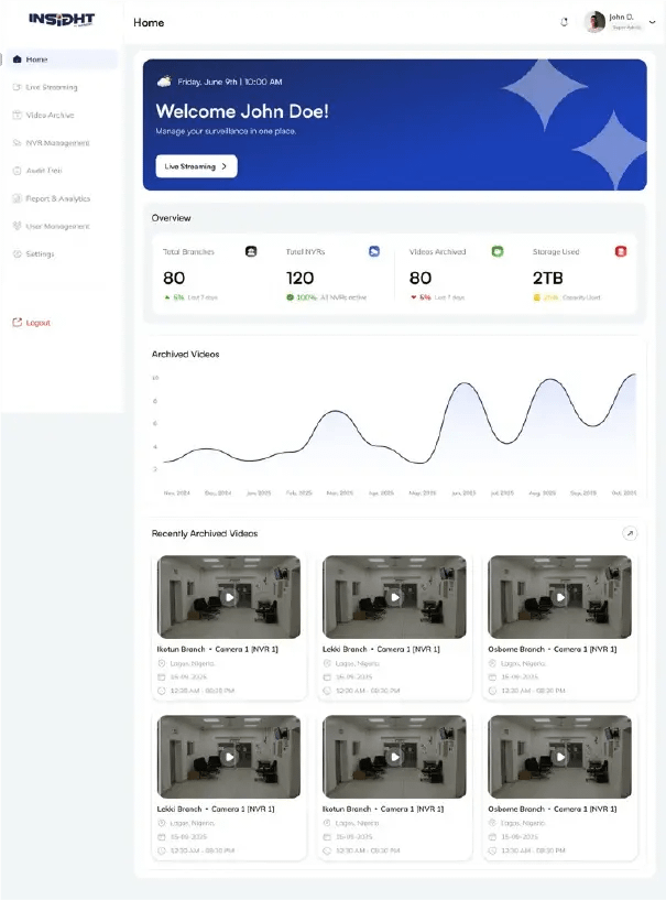 Dashboard UI showing a home page with a welcome banner, overview metrics, archived videos chart, and a grid of recently archived video thumbnails on a left navigation layout.